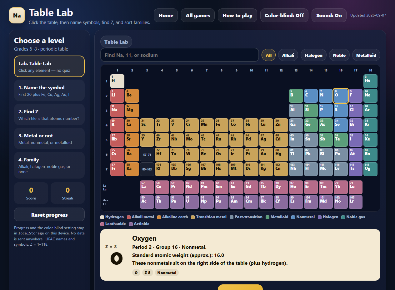 Table Lab in play